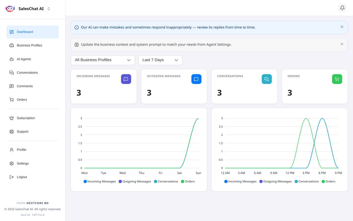 SalesChat AI business dashboard showing conversations, orders and analytics
